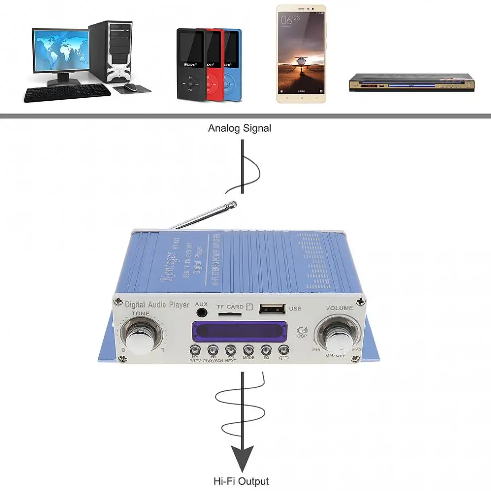 Kentiger HI-FI Digital Audio Player Car Amplifier FM Radio Stereo Player Support SD / USB / DVD / MP3 Input with Remote Control