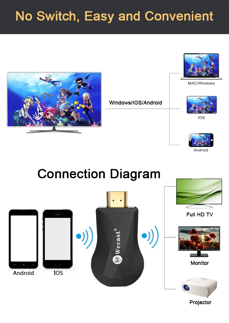 MX19 Wecast Miracast ТВ Ключ wifi Дисплей беспроводной HDMI ключ приемник с RK3036 для Android/Win/Mac Поддержка DLNA/Airplay