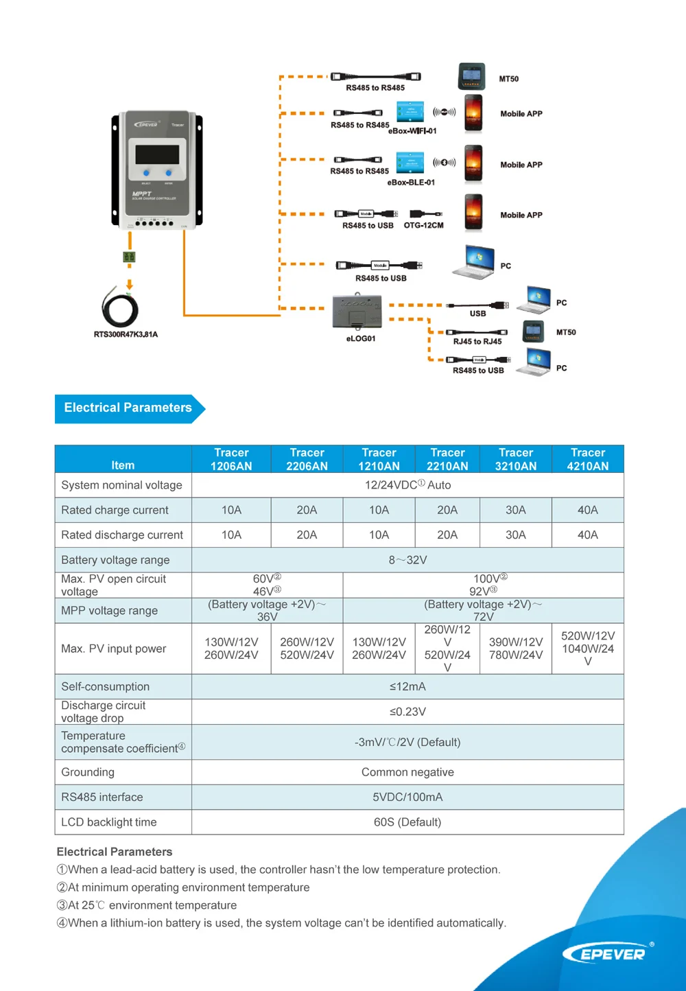 Регулятор заряда EPEVER 10A 20A 30A 40A MPPT 12V24V max PV 100V вход MPPT 30A Контроллер заряда солнечной батареи