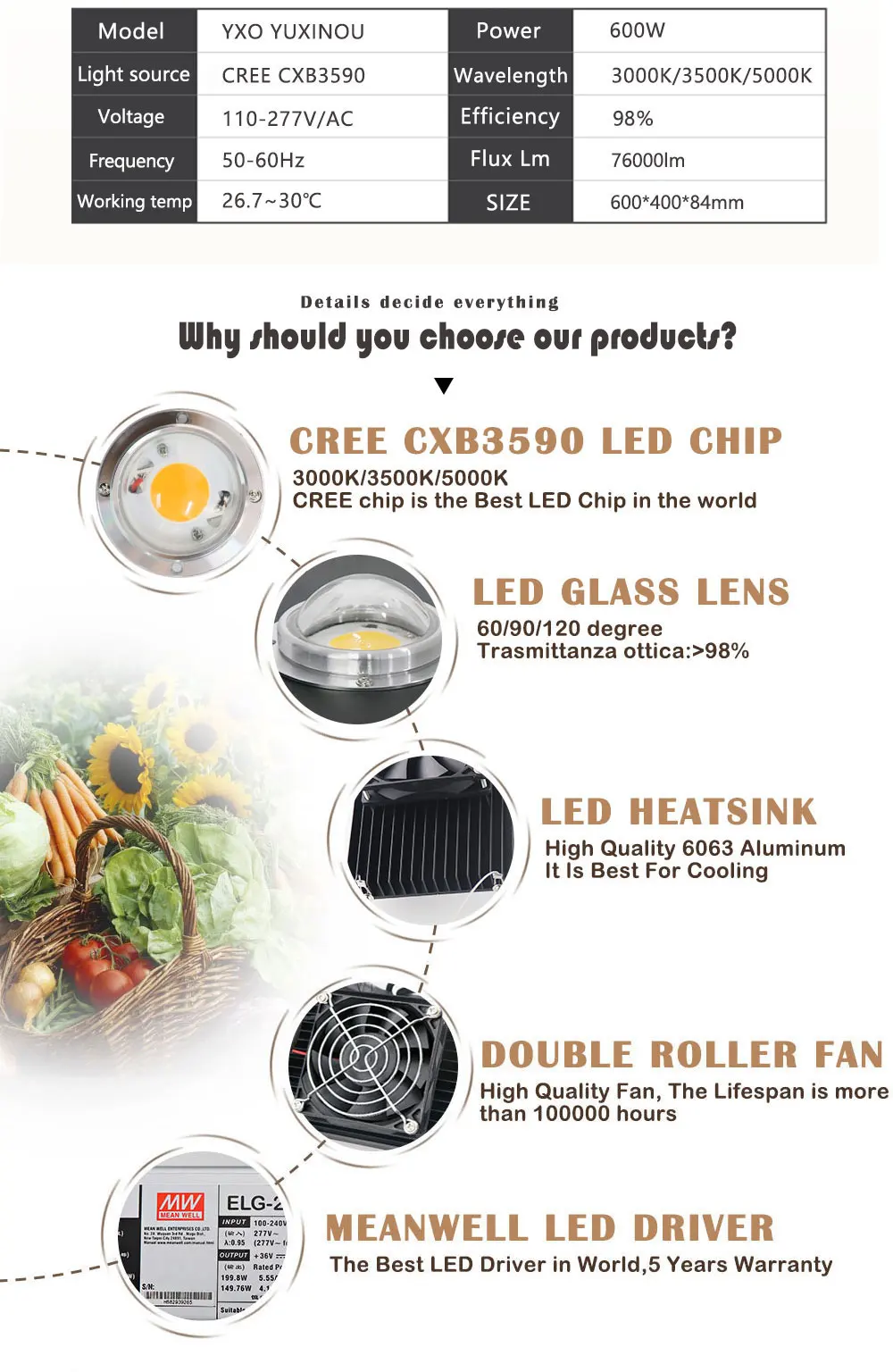 Затемнения CREE CXB3590 600 W 76000LM удара светодиодный светать полный спектр заменить гэс 1000 W растущий лампы внутреннего подсветка для рассады