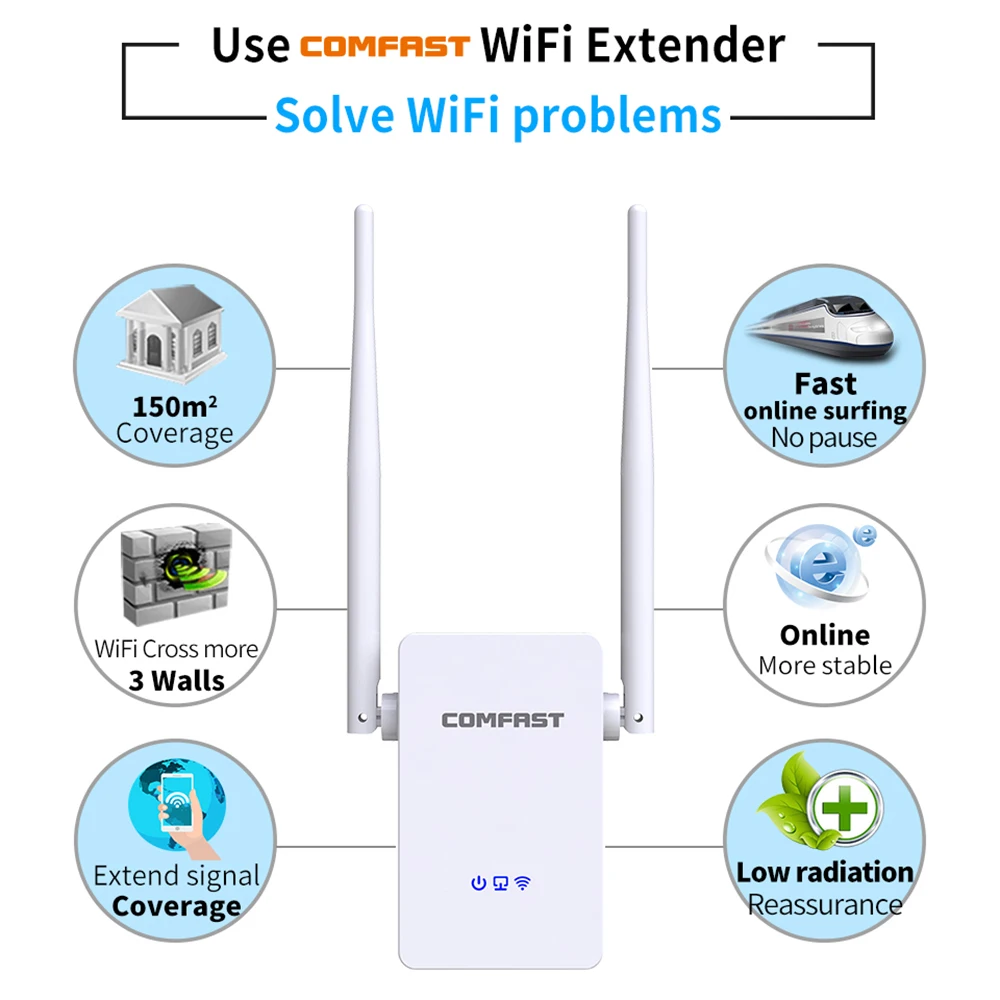 Беспроводной Wi-Fi ретранслятор COMFAST WR302S усилитель 300 Мбит/с 802.11N репитер дальнего