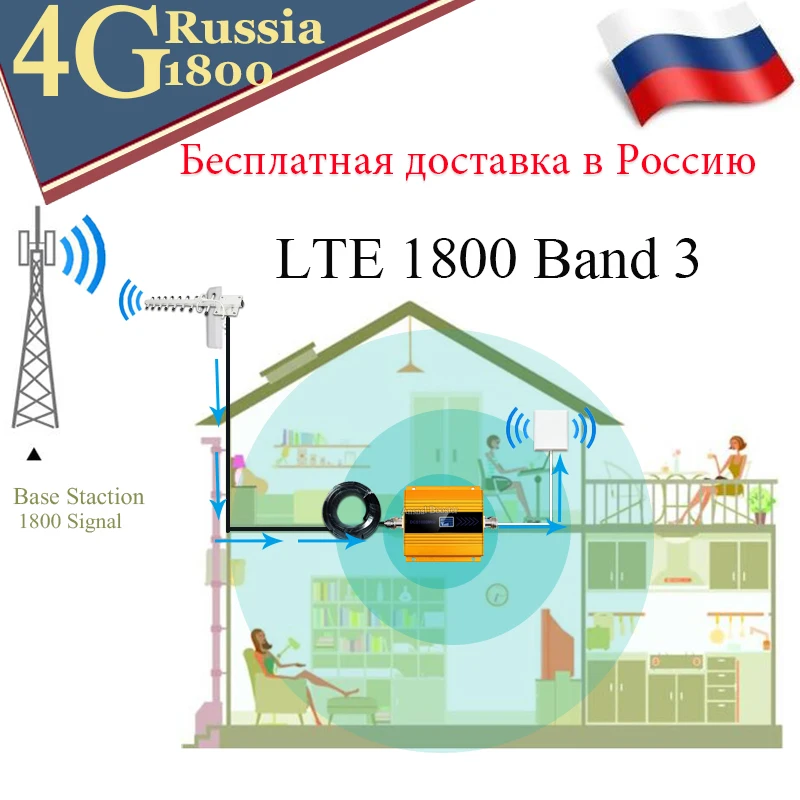 

Internet 4G Cellular signal booster LTE 1800mhz GSM Mobile Signal Booster DCS 1800 Cellular signal amplifier 4G Repeater gsm 2G