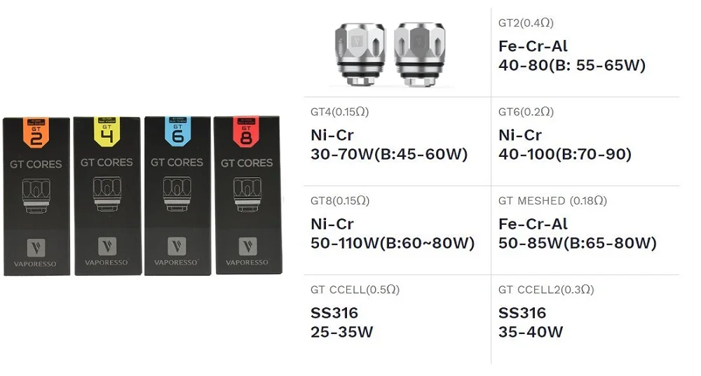 30 шт./лот) сигарета Electroniqu Vaporesso GT Core GT Ccell GT2/GT4/GT6/GT8 катушка для Vaporesso NRG/NGR SE бак испаритель Vape