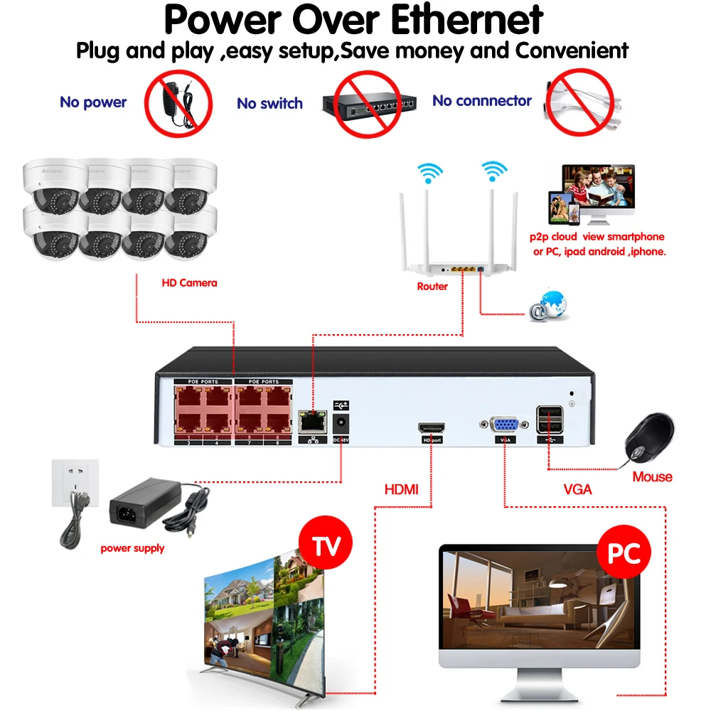 AHCVBIVN 8CH 5MP POE камера NVR комплект в/открытый 4.0MP PoE ip-камера аудио запись Onvif FTP система видеонаблюдения комплект видеонаблюдения