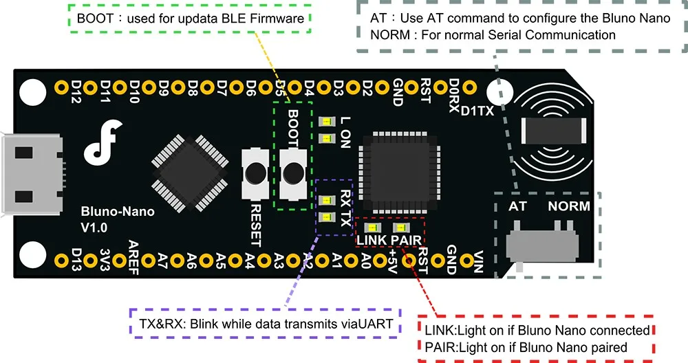 DFRobot Bluno нано микро/мини-контроллеры, Atmega328 7V~ 12V Встроенный Bluetooth 4,0 совместим с Arduino Nano