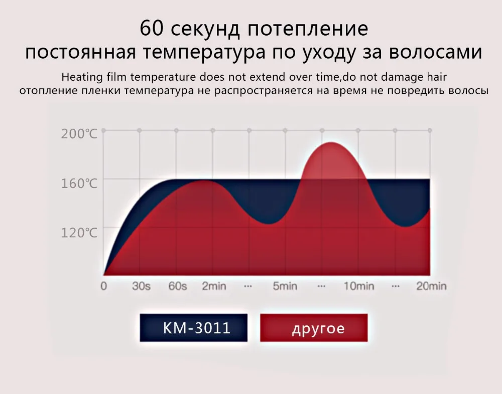 Kemei-3011, Электрический паровой выпрямитель для волос, Паровая расческа, выпрямляющие утюги для волос, прямые волосы с температурным дисплеем, инструменты для укладки