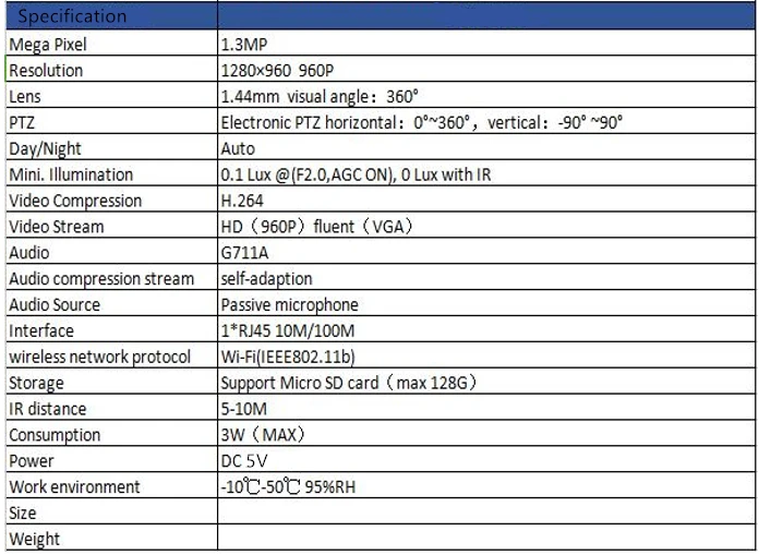 Wifi камера IP 360 градусов Full рыбий глаз панорамная IPC CCTV видеонаблюдение Домашняя безопасность домашняя безопасная камера со слотом для карты памяти