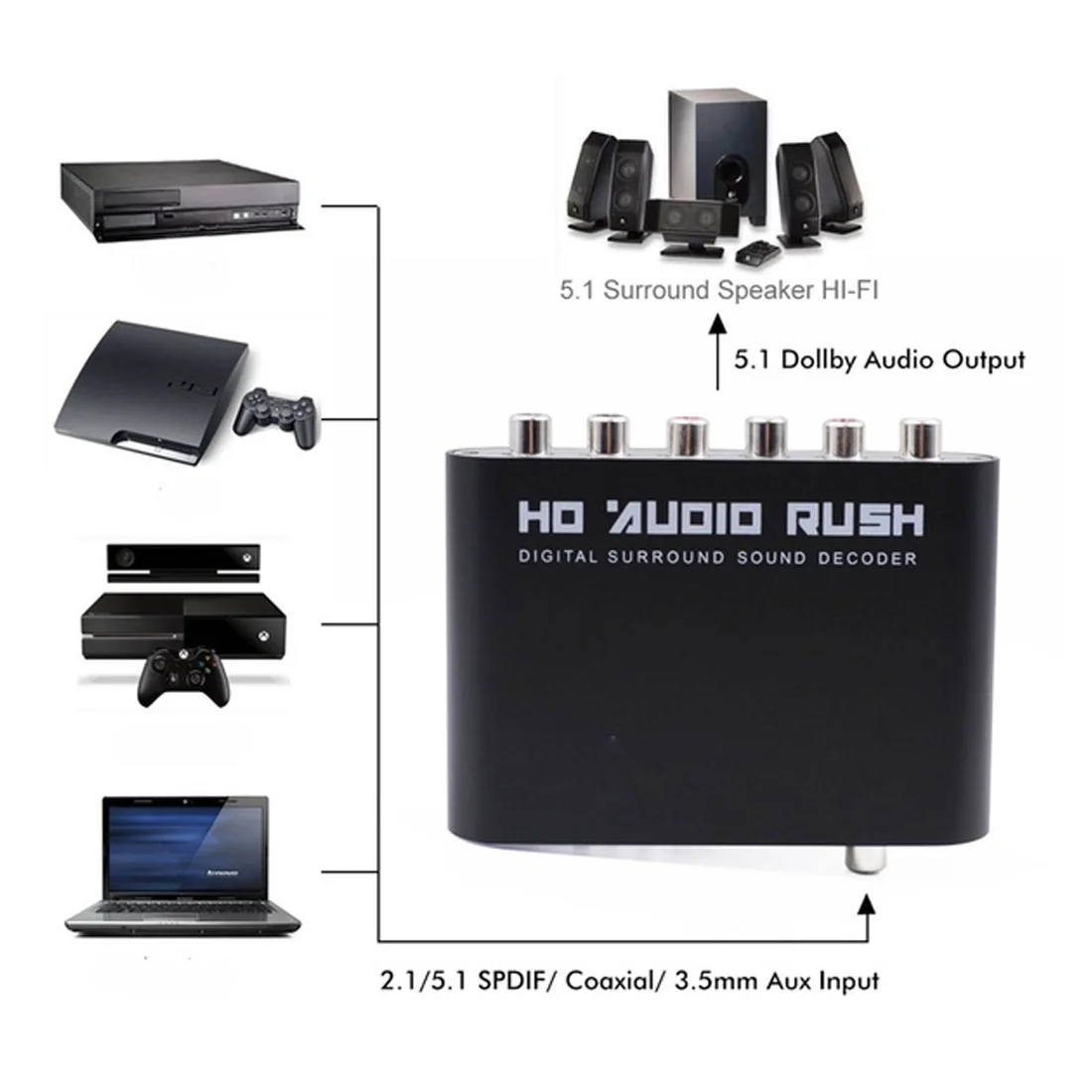 Цифровой и аналоговый аудио декодер Rush 5 1 AC3 оптический коаксиальный