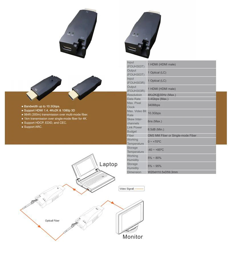 Профессиональный мини 4K HDMI волоконно-оптический удлинитель до 300 м через квалифицированный многомодовый/одномодовый волоконно-оптический кабель