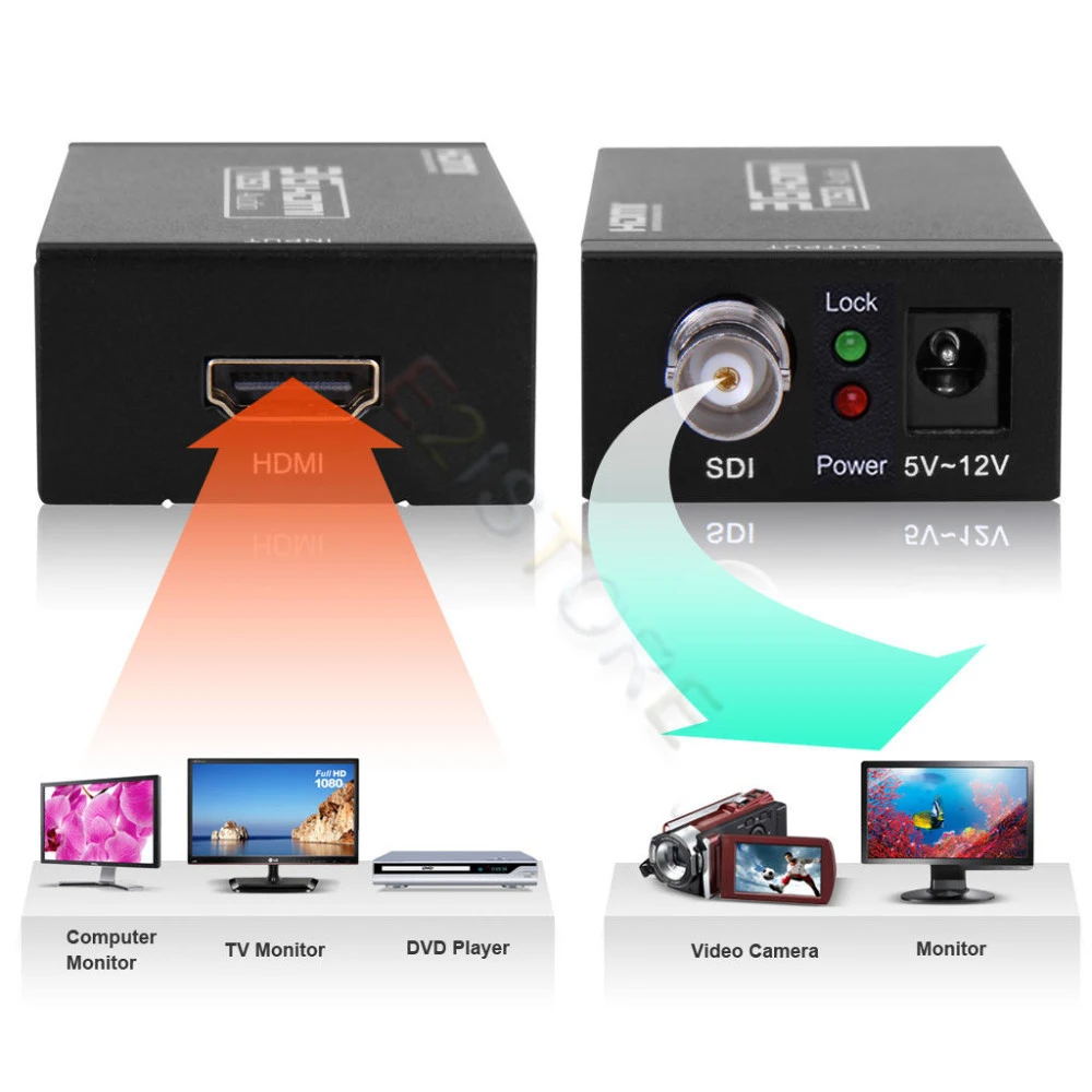 Мини 3G HDMI в SDI конвертер HD BNC SDI/HD SDI/3G 1080P Мультимедийный адаптер мини размер для HDTV