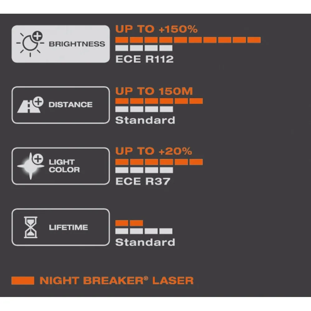 Ночной выключатель OSRAM H4 9003 Автомобильная фара дальнего света Лазер следующего