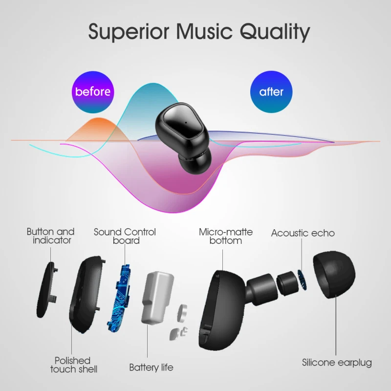 SYLLABLE D900P TWS мини-наушники с микрофоном Беспроводная Bluetooth V5.0 гарнитура