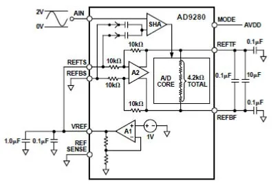 Высокая Скорость 8bit AD и Da модуль для развития FPGA борту 125 msps Da модуль 32 м AD Модуль
