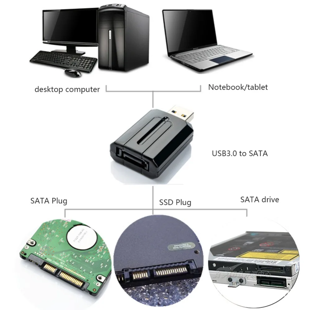 Fanshu USB 3 0 к SATA конвертер Plug and Play адаптер для внешнего 2 5 HDD до Гбит/с быстрая