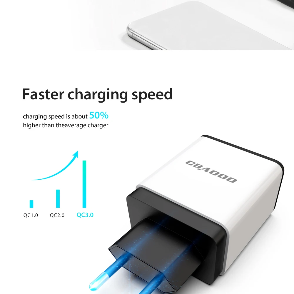 CBAOOO Travel USB Charger 5V 3A EU Plug Quick Charging Mini Charger Adapter Smart Charger for Mobile Phone Charger