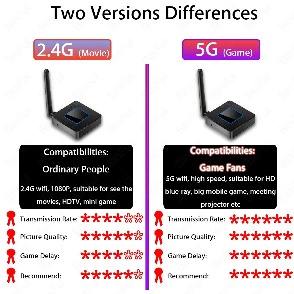 MHL беспроводной HDMI приемник Wifi Дисплей Dongle адаптер для Iphone Android Micro USB Type C