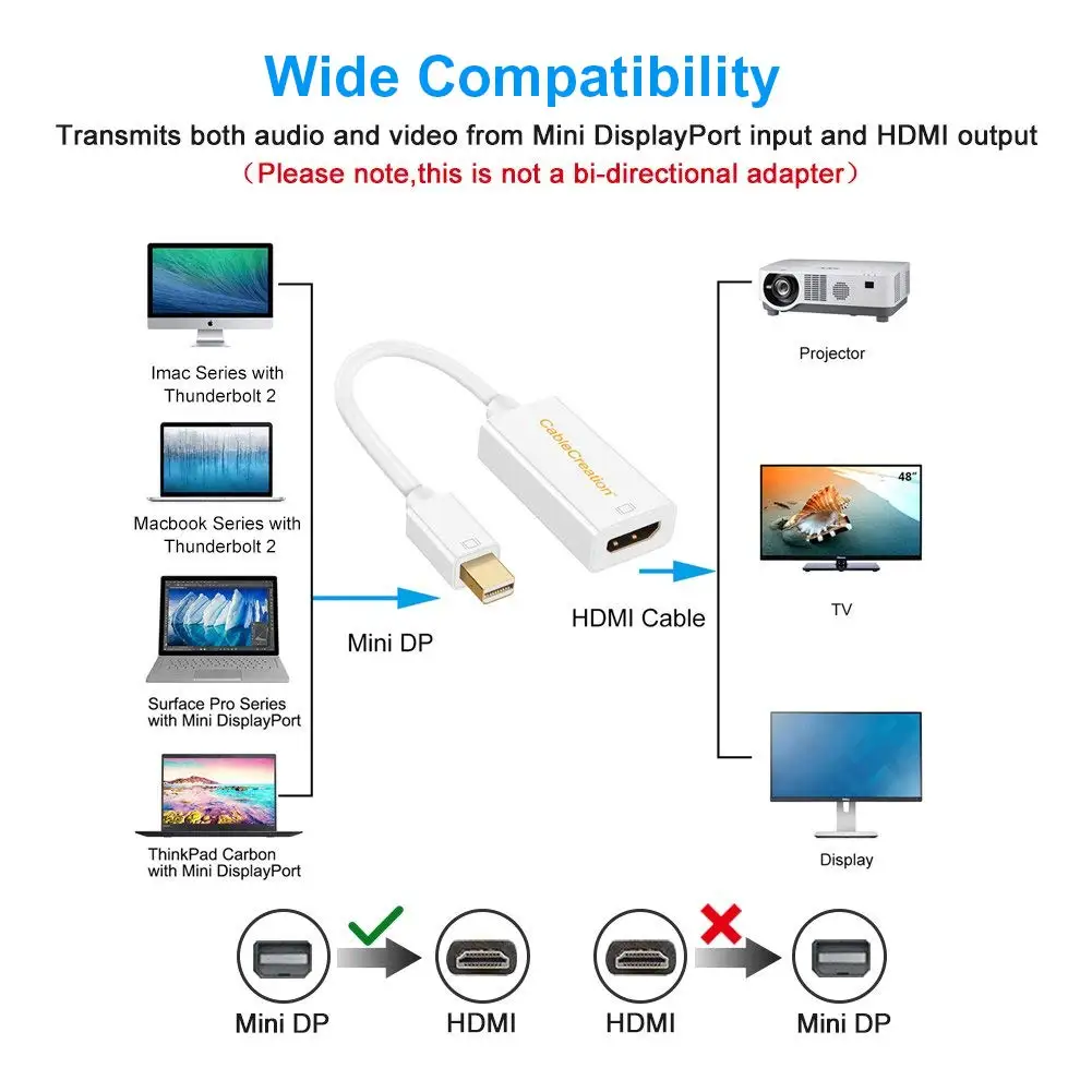 Адаптер Mini Display Port to HDMI DP (совместим с портом Thunderbolt) к AV HDTV |