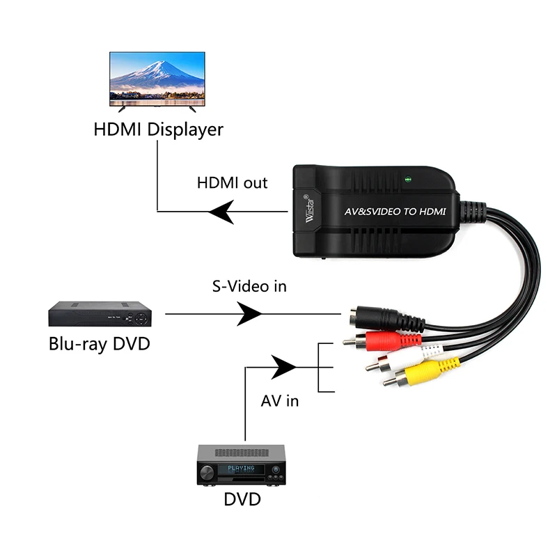 

Wiistar Male AV CVBS Female SVIDEO to Female HDMI Audio Video Converter 1080P Composite Adapter for Blu-ray DVD HDTV