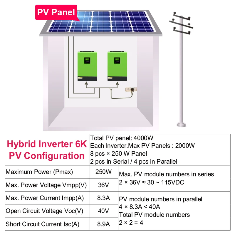 110V солнечный сетевой инвертор 6KVA 24V включения и выключения 4000 Вт Инвертор с