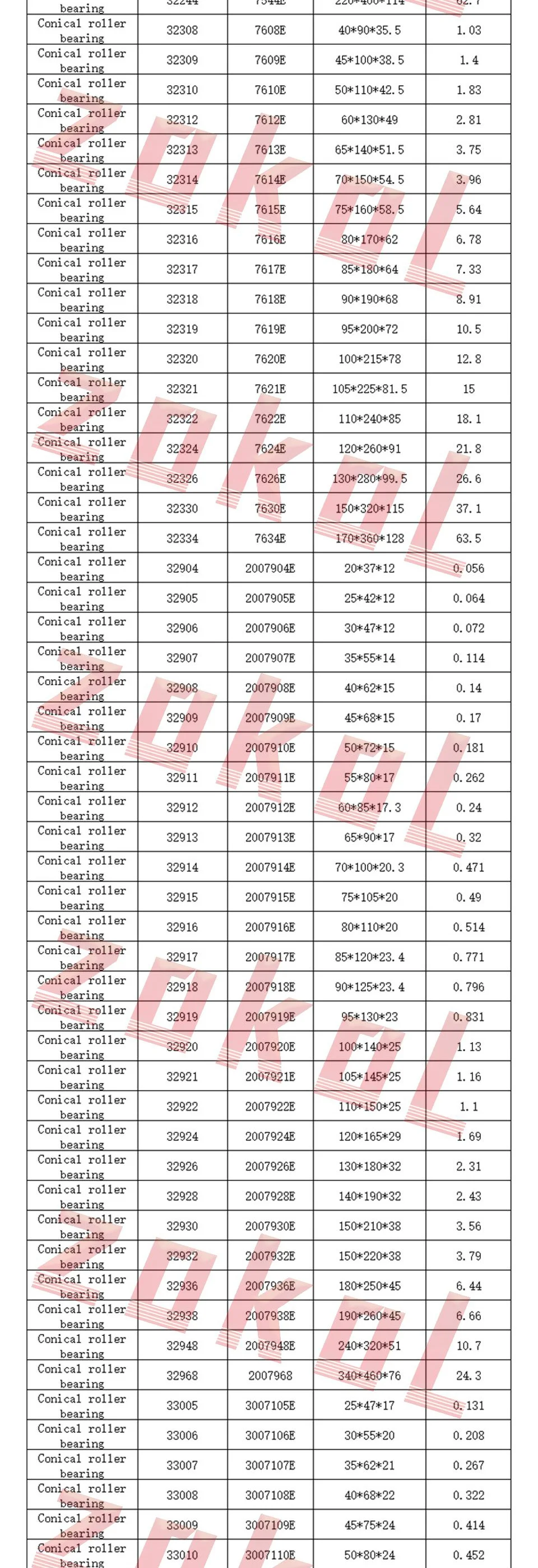 ZOKOL 32005 X подшипник 32005X 2007105E конический роликовый подшипник 25*47*15 мм
