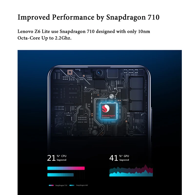 Оригинал Lenovo Z6 Lite 4 ГБ 64 Смартфон Snapdragon 710 Восьмиядерный тройная задняя камера 19 5: 9
