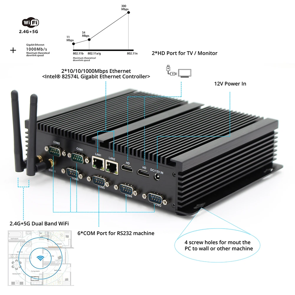 Безвентиляторный мини ПК Core i7 5500U I7 4200U i5 Windows Linux Dual LAN NICS 6 * RS232 сервер 2955U