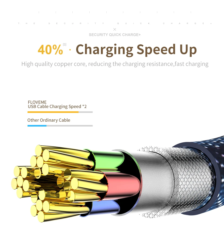 FLOVEME ковбойский USB кабель для iPhone Micro usb type C кабель для samsung Xiaomi huawei передачи данных мобильного телефона зарядки Cobo