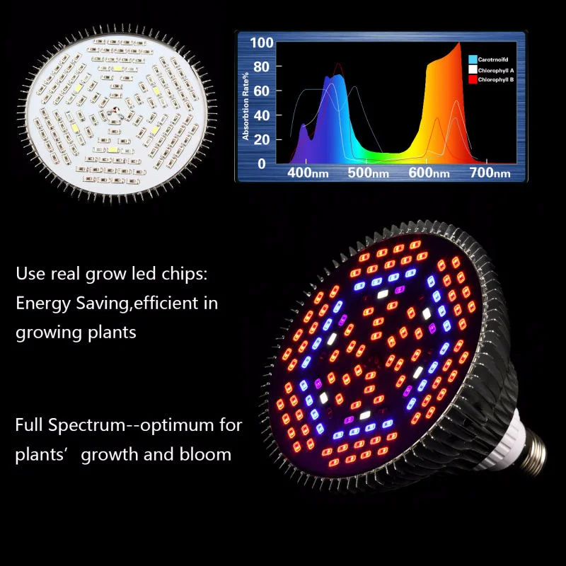 Фонасветильник светодиодный для выращивания растений E27 40 Вт 50 80 smd5730 48