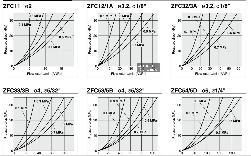 Вакуумный фильтр ZFC 100-04B/06B ZFC200-06B/08B ZFC53-B ZFC54-B Высокоточный фильтр ZFC76-B