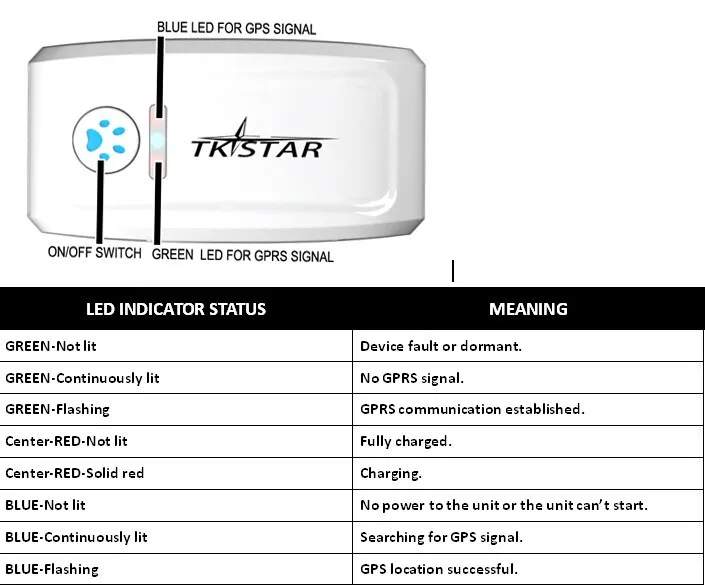 Мини gps-трекер для домашних животных TKSTAR для собак, кошек, коровы в реальном времени, бесплатное приложение и веб-система онлайн отслеживания