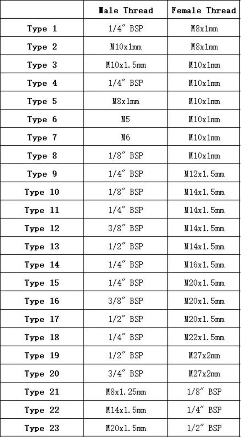 2шт 1/" 1/4" 3/" 1/2" BSP штекер M8 M10 M12 M14 M16 M20 женский латунный редуктор, редуктор для манометра