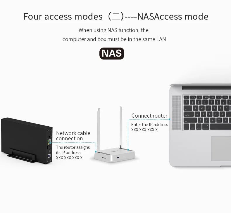 Беспроводной NAS hdd корпус 3,5 ''sata RJ45 USB 3,0 PC чехол для жесткого диска