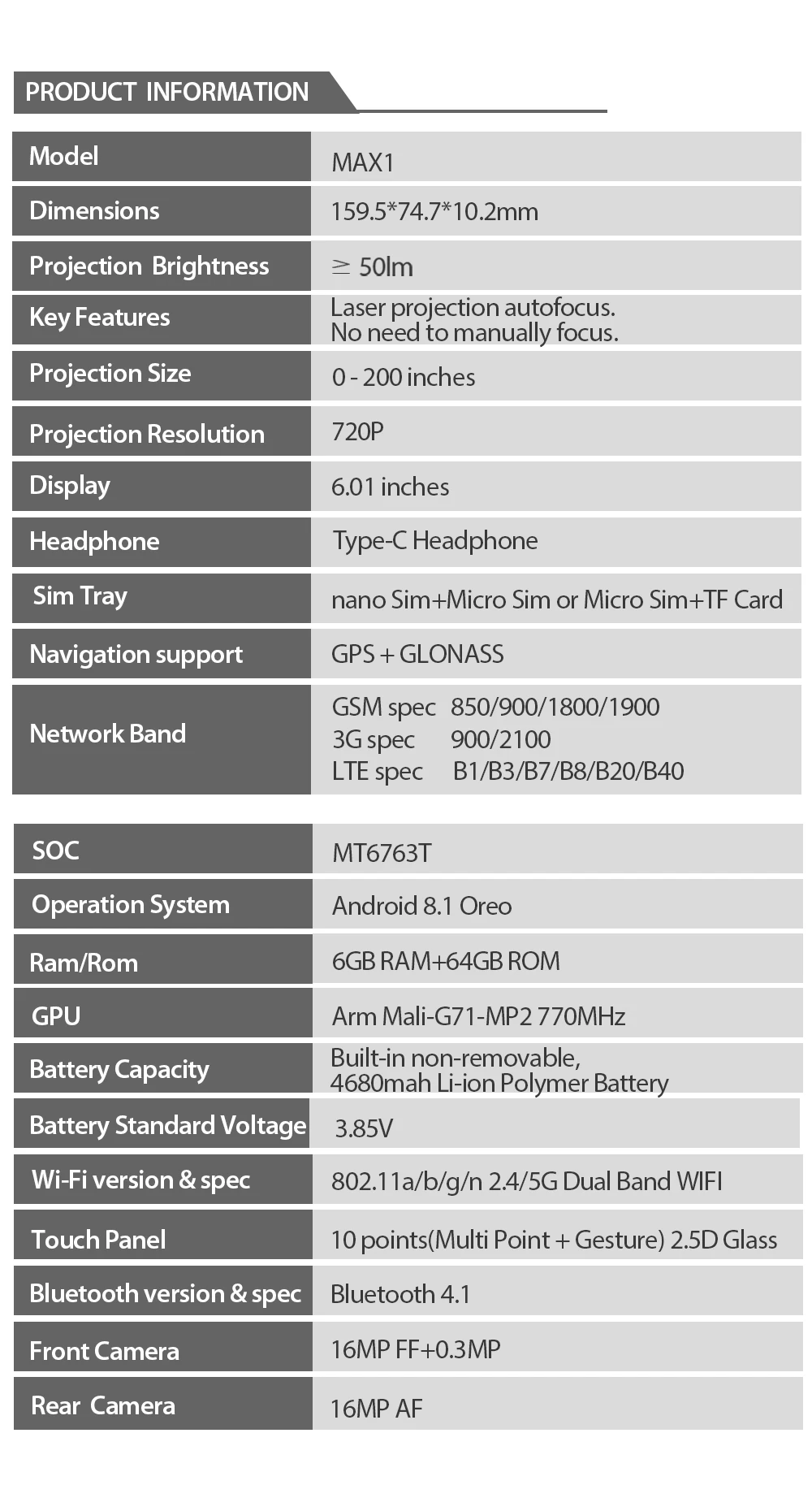 Blackview MAX 1 смартфон 6 ГБ+ 64 ГБ 6,0" экран 4680 мАч MT6763T Восьмиядерный Android 8,1 мобильный телефон с двумя sim-картами NFC мини-проектор