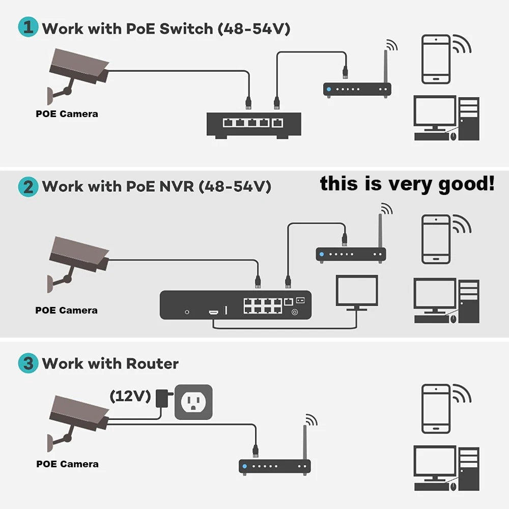 IMPORX 8CH 5.0MP H.265 POE NVR видеонаблюдения Системы набор 8 шт 1944 P IP Камера ИК P2P Открытый