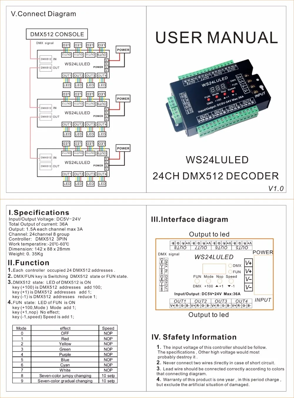 DC5V-24V цифровой дисплей 24CH Easy dmx512 DMX декодер, светодиодный диммер каждого канала МАКС 3а 24CH* 1.5A, 24LU светодиодный 8 групп RGB контроллер