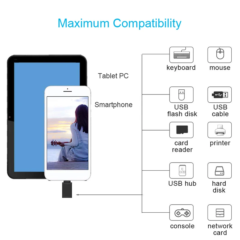 USB 3 0 Женский к type-C Мужской usb Переходный кабель передачи данных адаптер для Xiaomi