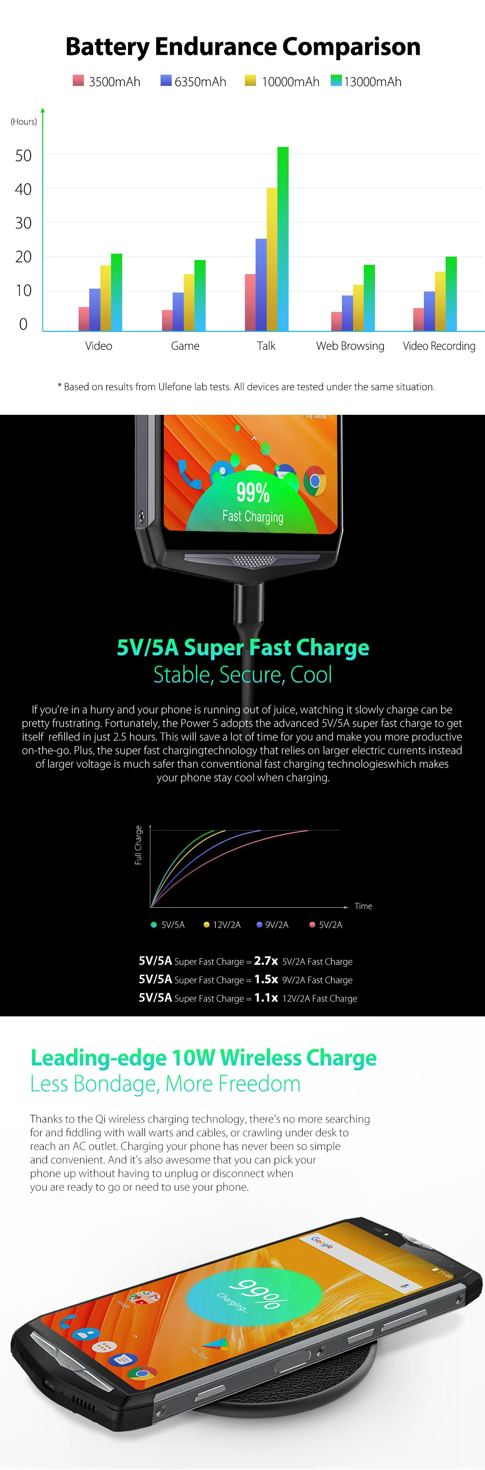 Ulefone power 5 6," FHD 4G смартфон MTK6763 Восьмиядерный Android 8,1 6 ГБ+ 64 ГБ 21 МП 13000 мАч Беспроводное зарядное устройство для мобильного телефона