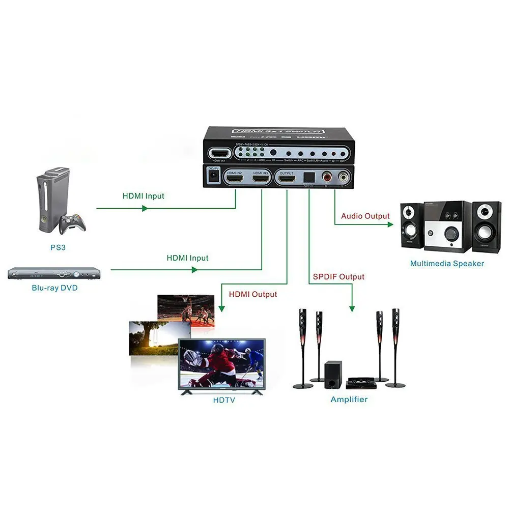 Высокое качество 4K HDMI переключатель аудио экстрактор 3 порта 3x1 1 4 v ZY HS17 Navceker пульт