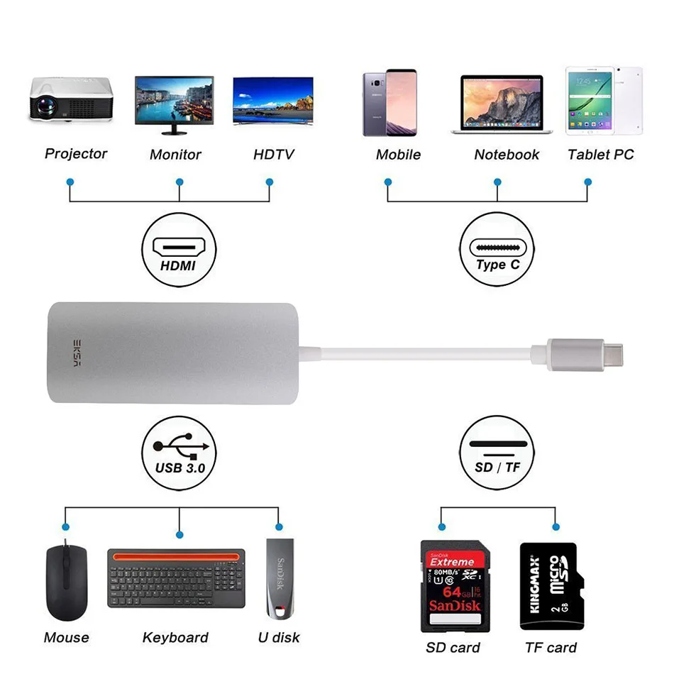 EKSA USB C концентратор 3 0 HDMI RJ45 PD адаптер SD/TF кард ридер для MacBook samsung S9/S8 huawei P20 Pro