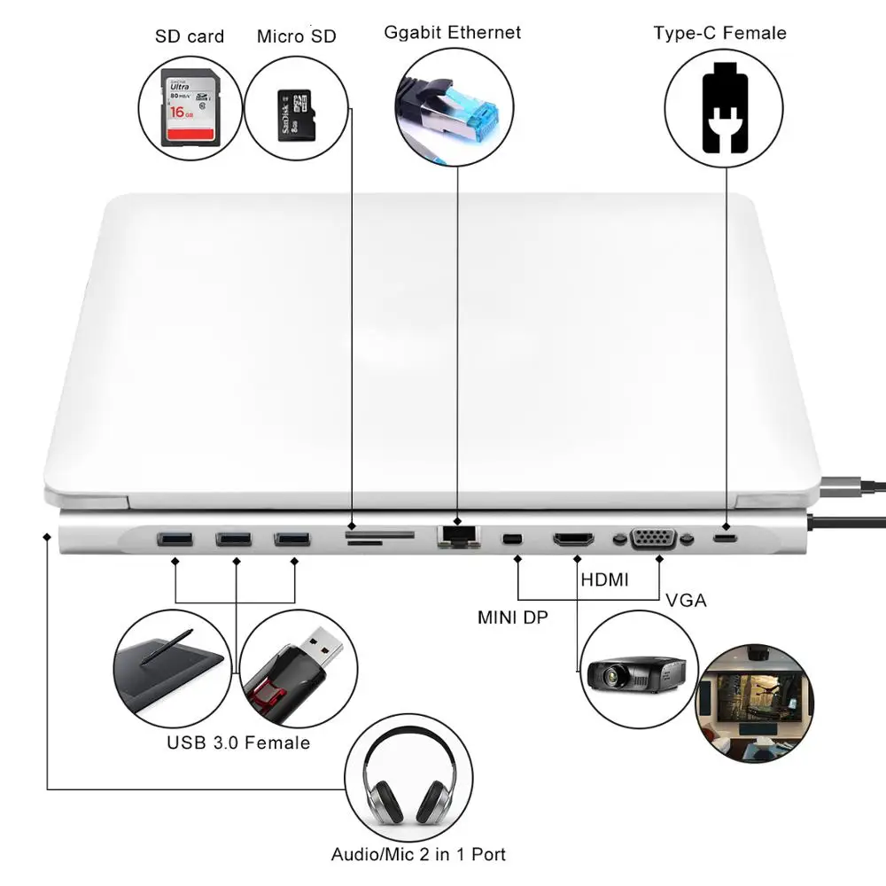 USB C док-станция для ноутбука Алюминиевый адаптер 11 в 1 для MacBook Pro/Air, ChromeBook Pixel, Yoga5 Pro, Dell XPS13/XPS15 и многое другое