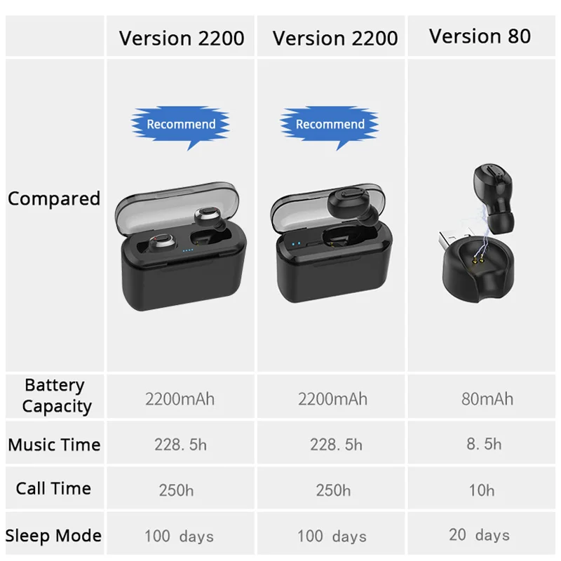 Беспроводные Bluetooth-наушники с зарядным футляром 5 0 дюйма 2200 мАч | Электроника
