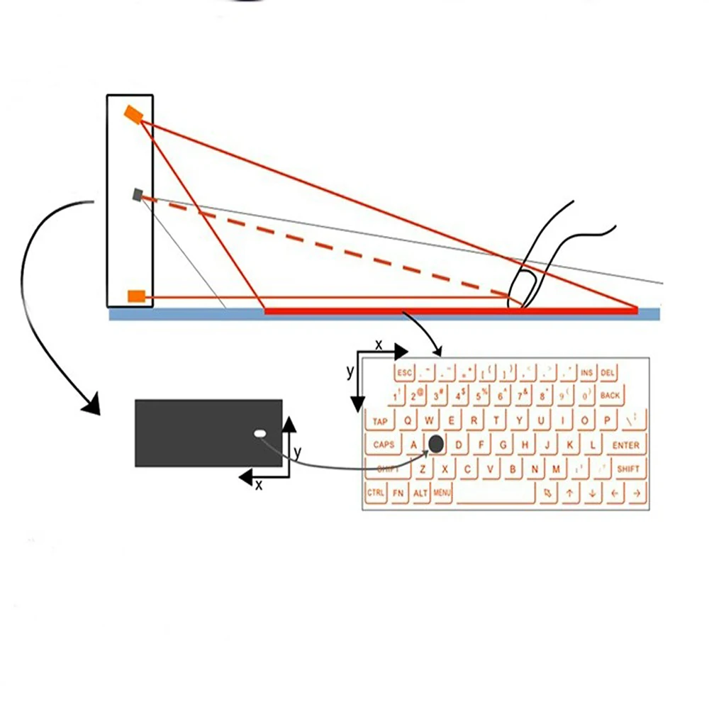 Лазерная клавиатура Bluetooth Беспроводная Виртуальная проекционная портативная