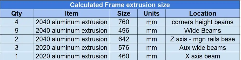 BLV Cube 3d Принтер Комплект для экструзии для CR-10(310x310 мм) Высота сборки 365 мм/465 мм/565 мм/665 мм/мм