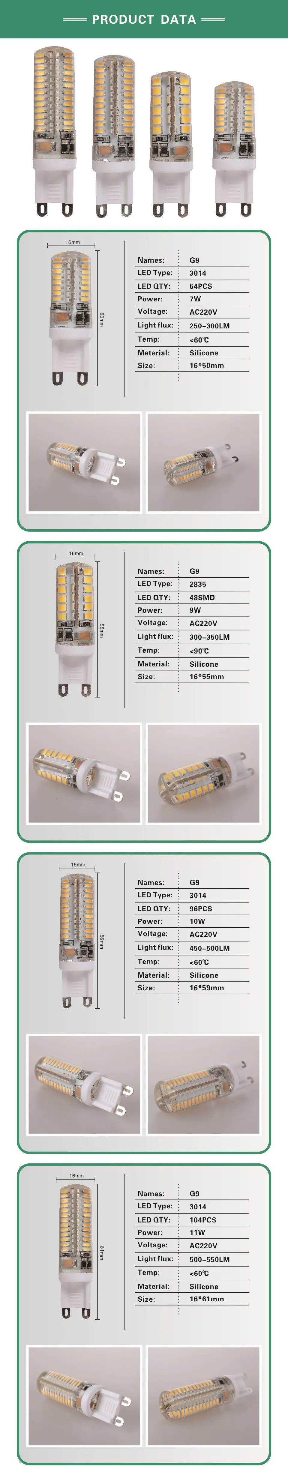 G9 светодиодный светодиодные лампы 7 Вт 9 Вт 10 Вт 11 Вт лампы кукурузы AC 220V SMD 2835 3014 48 64 96 104 светодиодный s лампада светодиодный светильник 360 градусов возможность замены галлогеновой лампой