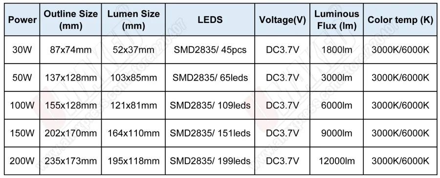 DC3/6 V 30W 50W 100W 150W 200W светодиодный пульт дистанционного управления Управление DIY белый светильник источник чип для светильник-Управление светодиодный солнечный светильник