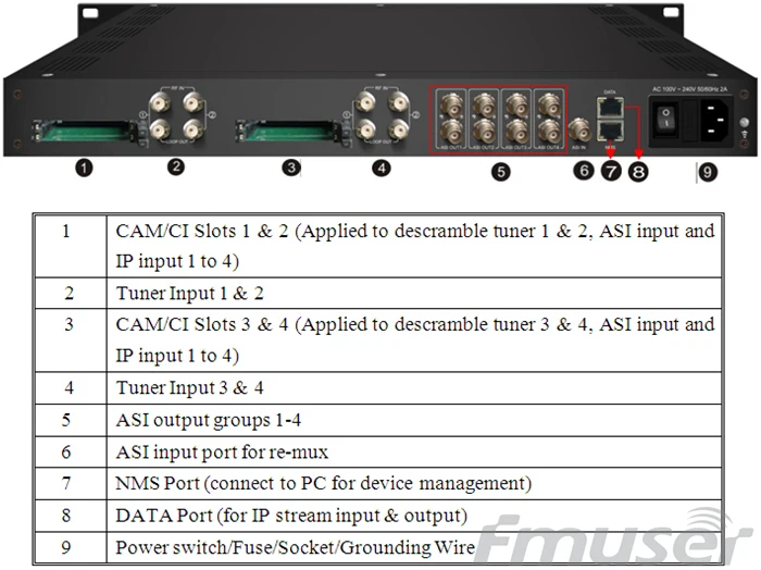 Камера-тюнер FUTV468X 4-в-1 4 входа (DVB-C T/T2 S/S2 опционально) Ip-Выход 4ASI | Электроника