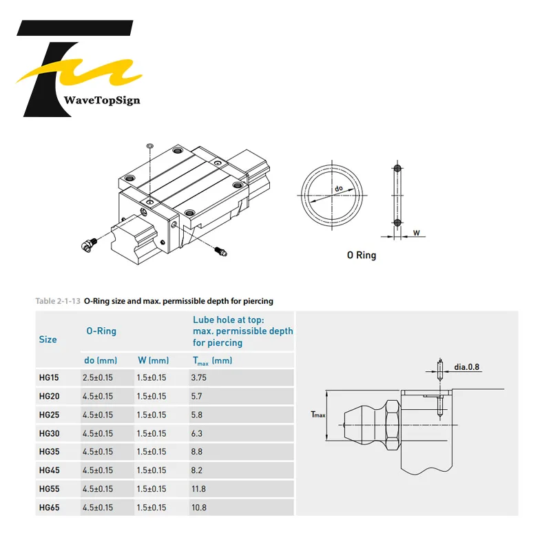 HIWIN линейный направляющий рельсовый слайдер HGW15CC 20CC 25CC 30CC 35CC 45CC