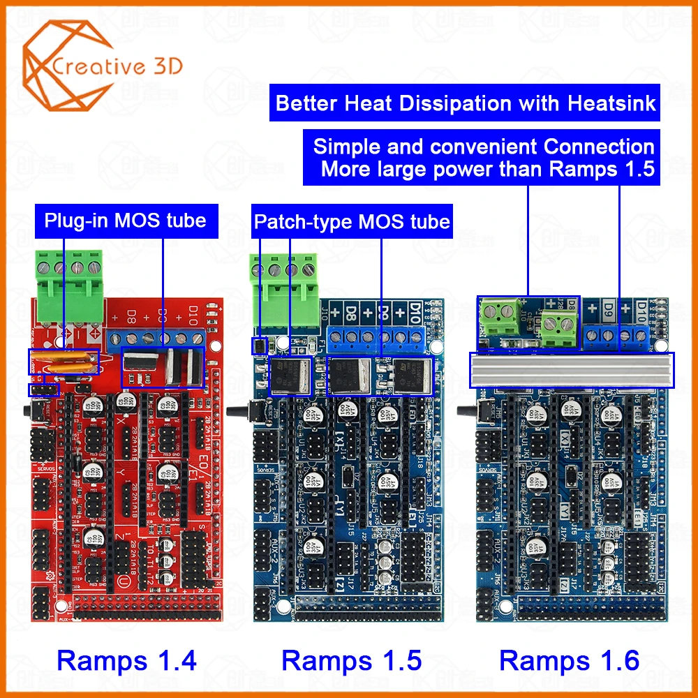 Ramps 1,6 панель управления расширения с радиатором модернизированная Ramps 1,4/1,5 Для arduino 3d принтер доска