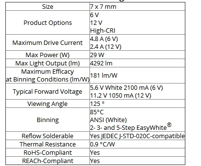 CREE XHP50 XHP70 XHP50.2 XHP70.2 2 поколения холодный белый нейтральный белый теплый белый светодиодный излучатель 6 в 12 В