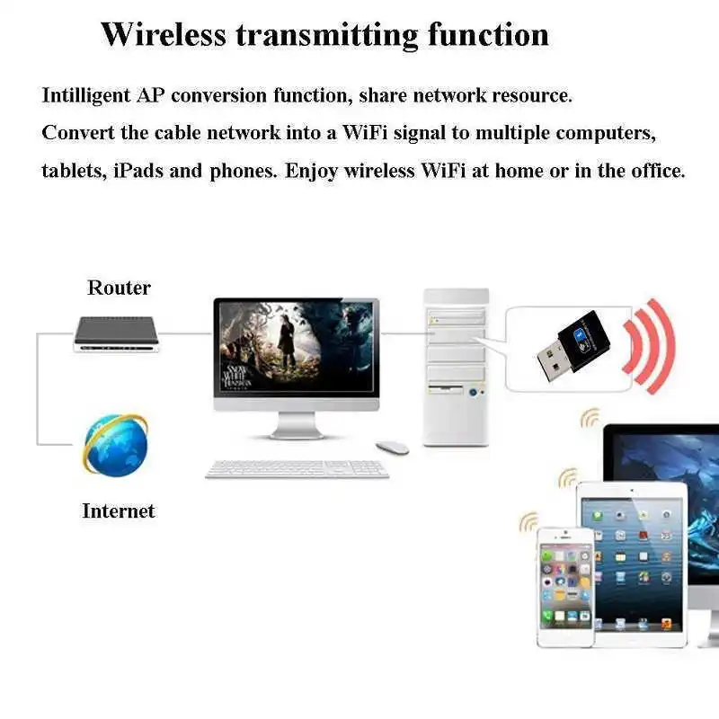 Wi Fi + Bluetooth 4 0 USB беспроводной адаптер 150 м Сетевая LAN Карта портативная мини AP для
